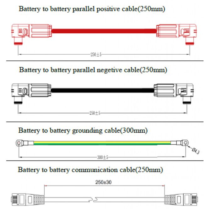 Hovedbilde SKANBATT kabelsett 3U rackbatteri (Rød og svart ) - 25mm2 -30cm